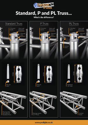 Standard, P and PL Truss Guide